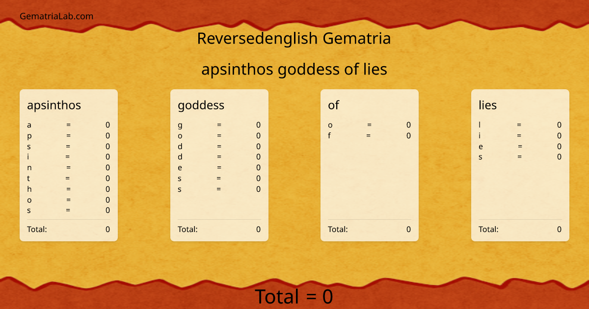 apsinthos goddess of lies in reversedenglish Gematria